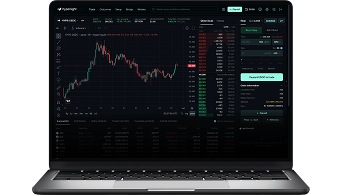 Hypersight trading terminal